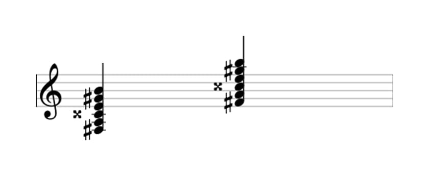 Sheet music of F sharp Minor eleventh augmented in three octaves (3)