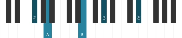 Piano voicing of chord F sharp Minor thirteenth - 0