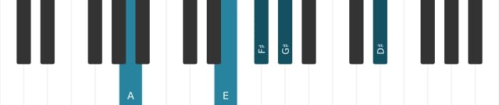 Piano voicing of chord F sharp Minor thirteenth - 2