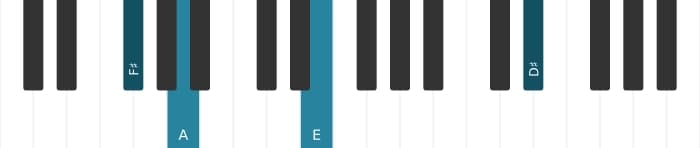 Piano voicing of chord F sharp Minor thirteenth - 3