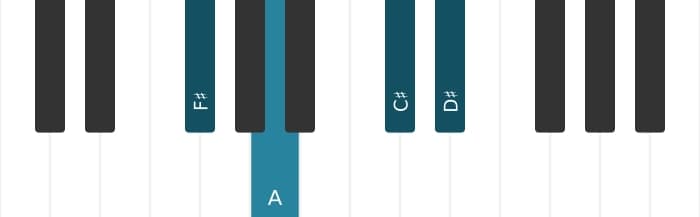 Piano voicing of chord F sharp Minor sixth - 0