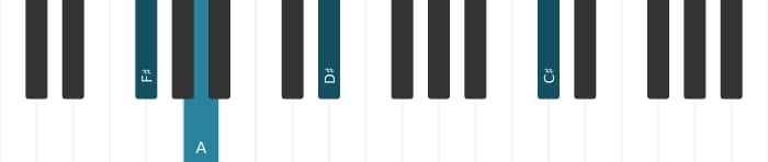 Piano voicing of chord F sharp Minor sixth - 2