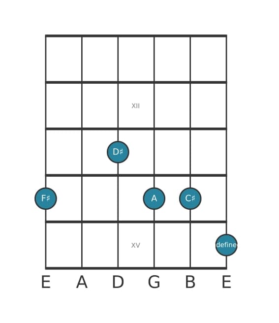 Guitar voicing #1 of the F sharp Minor six-nine chord