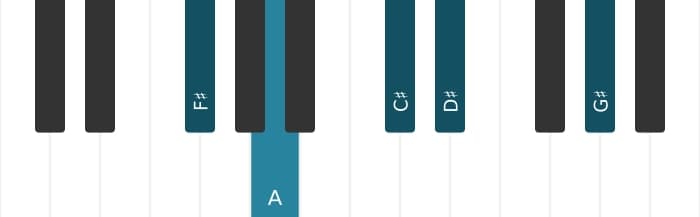 Piano voicing of chord F sharp Minor six-nine - 0