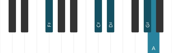 Piano voicing of chord F sharp Minor six-nine - 1