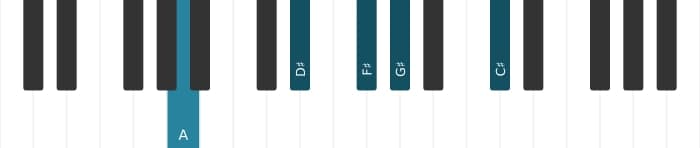 Piano voicing of chord F sharp Minor six-nine - 2