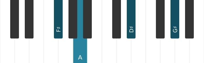 Piano voicing of chord F sharp Minor six-nine - 3