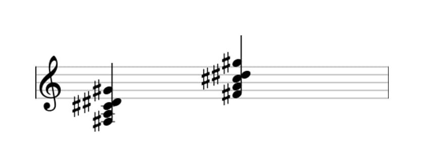 Sheet music of F sharp Minor six-nine in three octaves (3)