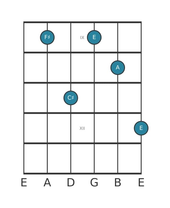 Guitar voicing #5 of the F sharp Minor seventh chord