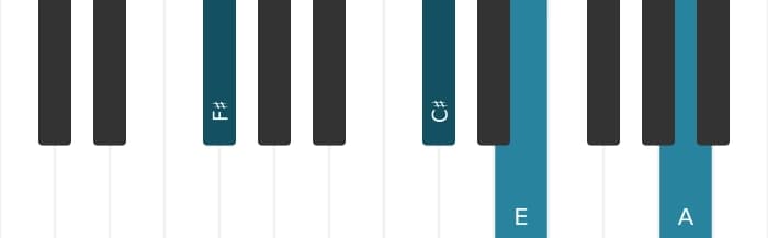 Piano voicing of chord F sharp Minor seventh - 1