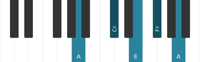 Piano voicing of chord F sharp Minor seventh - 3