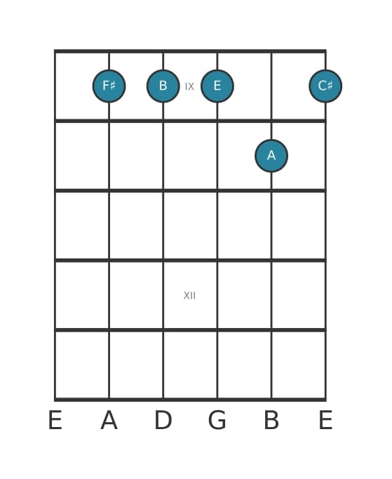 Guitar voicing #1 of the F sharp Minor seventh add eleventh chord