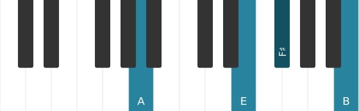 Piano voicing of chord F sharp Minor seventh add eleventh - 2