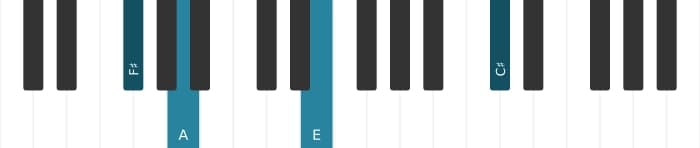 Piano voicing of chord F sharp Minor seventh add eleventh - 3