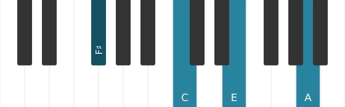 Piano voicing of chord F sharp Minor seventh flat fifth - 1