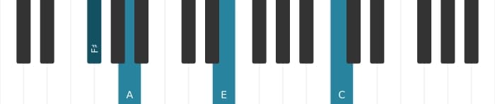 Piano voicing of chord F sharp Minor seventh flat fifth - 2