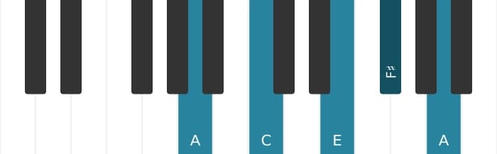 Piano voicing of chord F sharp Minor seventh flat fifth - 3
