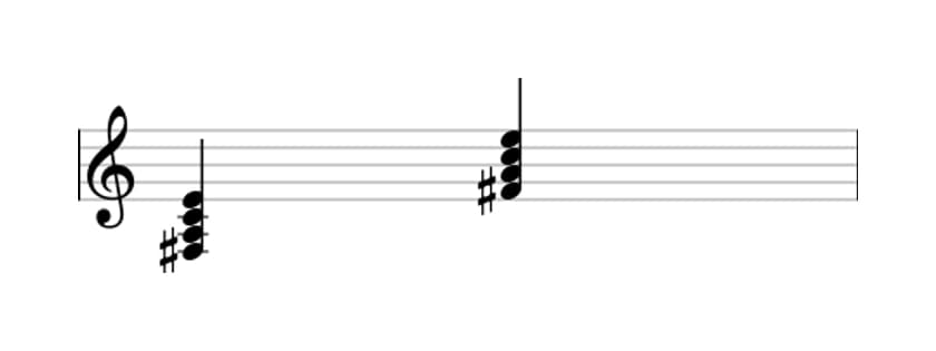 Sheet music of F sharp Minor seventh flat fifth in three octaves (3)