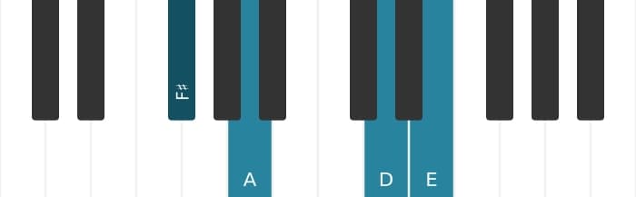 Piano voicing of chord F sharp Minor seventh sharp fifth - 0