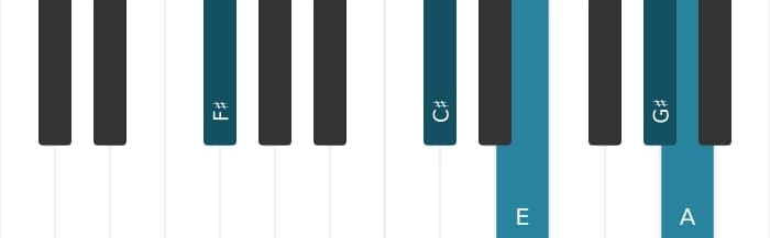 Piano voicing of chord F sharp Minor ninth - 1