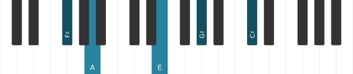 Piano voicing of chord F sharp Minor ninth - 2