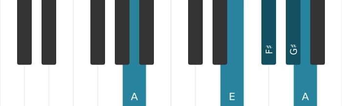 Piano voicing of chord F sharp Minor ninth - 3