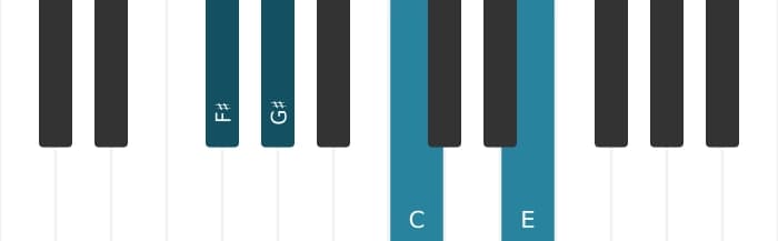 Piano voicing of chord F sharp Minor ninth flat fifth - 2