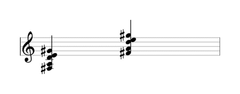 Sheet music of F sharp Minor ninth sharp fifth in three octaves (3)