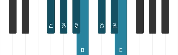 Piano scale for F sharp Mixolydian