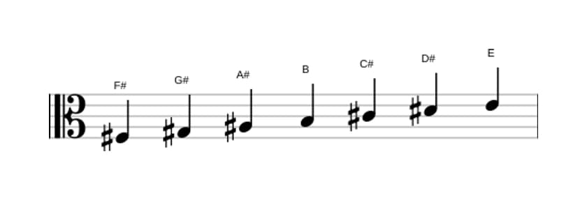 Sheet music of the F sharp Mixolydian scale in three octaves (3)