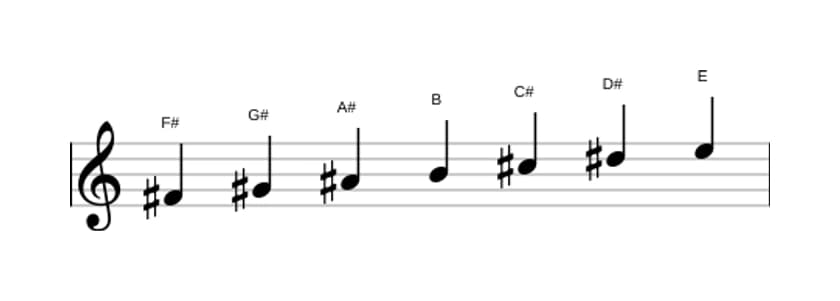 Sheet music of the F sharp Mixolydian scale in three octaves (4)