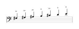 Sheet music of the F sharp Mixolydian flat sixth scale in three octaves (3)