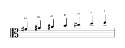 Sheet music of the F sharp Mixolydian flat sixth scale in three octaves (4)