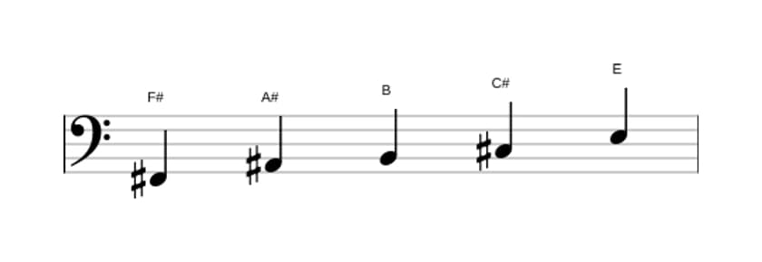 Sheet music of the F sharp Mixolydian pentatonic scale in three octaves (2)
