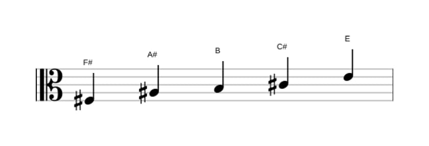Sheet music of the F sharp Mixolydian pentatonic scale in three octaves (3)