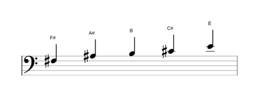 Sheet music of the F sharp Mixolydian pentatonic scale in three octaves (3)