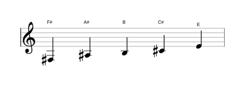Sheet music of the F sharp Mixolydian pentatonic scale in three octaves (3)