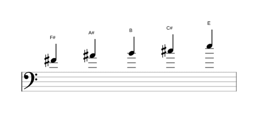 Sheet music of the F sharp Mixolydian pentatonic scale in three octaves (4)