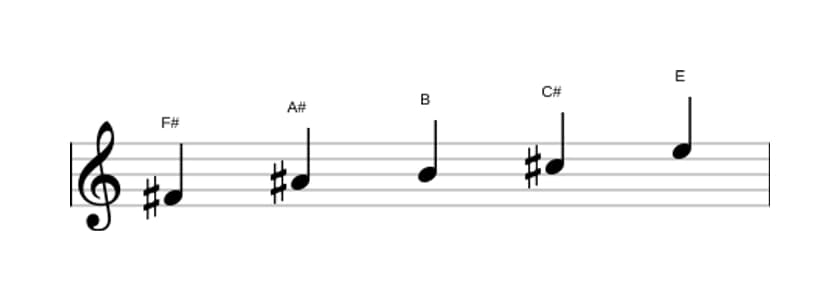 Sheet music of the F sharp Mixolydian pentatonic scale in three octaves (4)