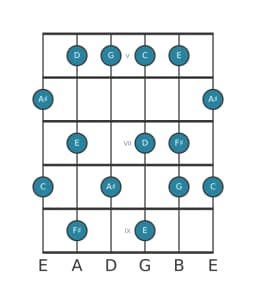Guitar scale for F sharp Mystery sharp first in position 4