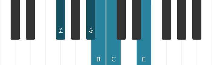 Piano scale for F sharp Neopolitan major pentatonic