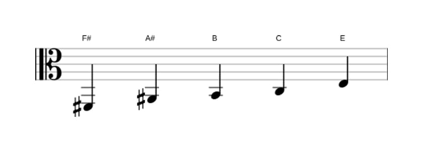 Sheet music of the F sharp Neopolitan major pentatonic scale in three octaves (2)