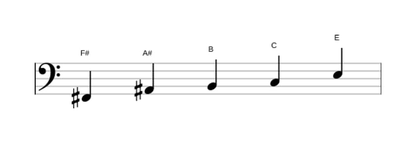 Sheet music of the F sharp Neopolitan major pentatonic scale in three octaves (2)