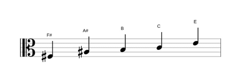 Sheet music of the F sharp Neopolitan major pentatonic scale in three octaves (3)