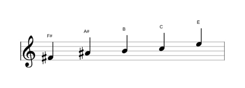 Sheet music of the F sharp Neopolitan major pentatonic scale in three octaves (4)