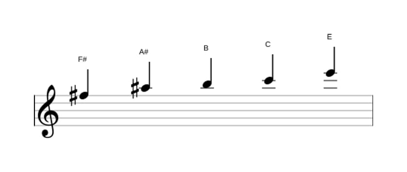 Sheet music of the F sharp Neopolitan major pentatonic scale in three octaves (5)
