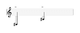 Sheet music of the note F sharp in multiple octaves (2)