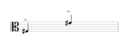 Sheet music of the note F sharp in multiple octaves (3)