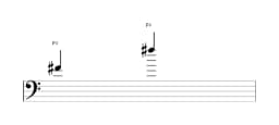 Sheet music of the note F sharp in multiple octaves (4)