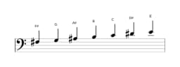 Sheet music of the F sharp Oriental scale in three octaves (3)